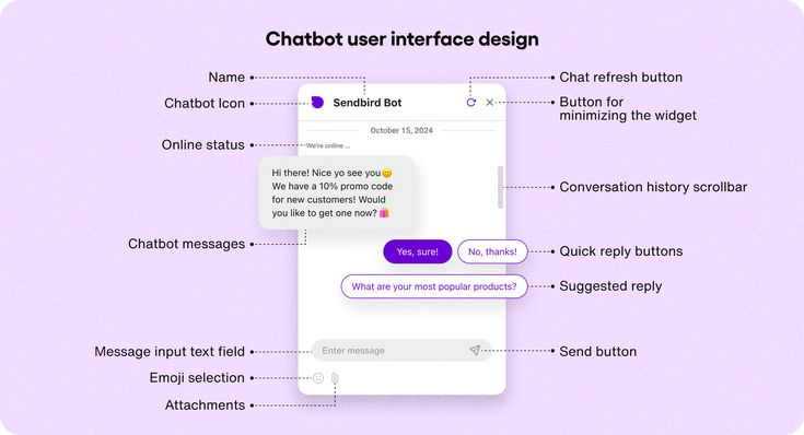 Ai Chatbot Development For Website,Whatsapp,Facebook
